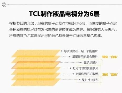 5、量子點液晶電視發(fā)光材料可達100-110