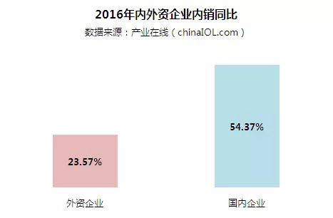 2016年中國燃氣壁掛爐行業年度研究報告出爐