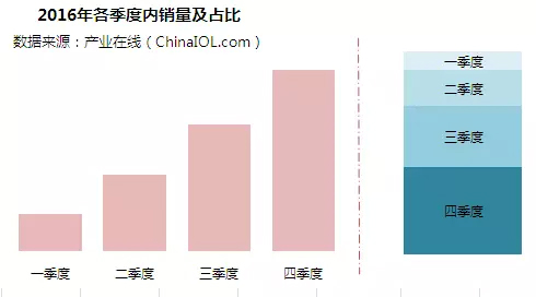 2016年中國燃氣壁掛爐行業年度研究報告出爐