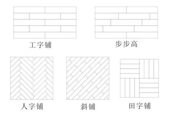 關(guān)于木地板特別的鋪裝方法 安信地板跟你一一道來