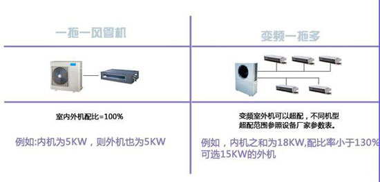 怎樣選擇合適的家用中央空調？不看后悔也來不及！