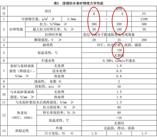 青龍防水技術部組織召開標準換新培訓會