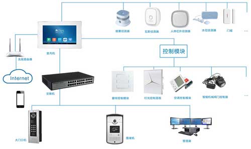 電商飛速發展 十大智能家居品牌怎樣顛覆傳統觀念?