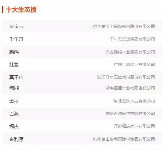 鵬鴻實(shí)力再獲肯定，蟬聯(lián)木業(yè)網(wǎng)2017年度“生態(tài)板十大品牌”