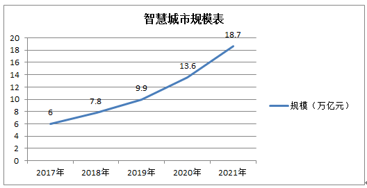 新時代安防大數(shù)據(jù)的價值及面對的挑戰(zhàn)