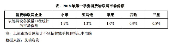 行業(yè)分析|小米華為搶占智能家居，智慧家庭時代到來？