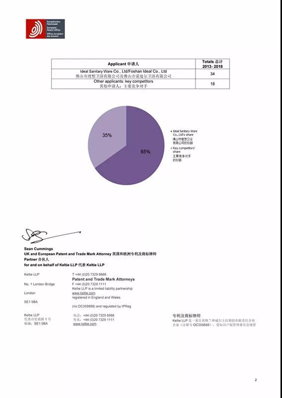 品牌榮譽|2018年歐洲發(fā)明專利公布 理想淋浴房位居榜首！