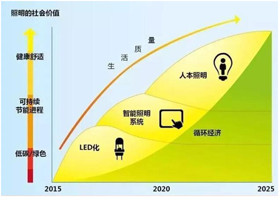 LUNO綠能照明挖掘行業紅利 誠邀您共享財富盛宴