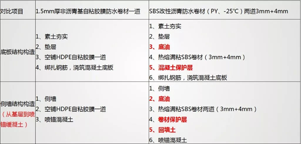 自粘膠膜——產品優勢和成本控制丨國寶說防水 