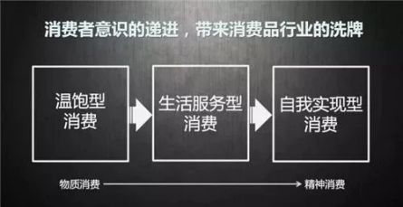 情感營(yíng)銷教會(huì)了我們：產(chǎn)品再好也是死的，企業(yè)要學(xué)會(huì)表達(dá)