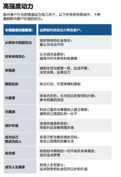 情感營(yíng)銷教會(huì)了我們：產(chǎn)品再好也是死的，企業(yè)要學(xué)會(huì)表達(dá)