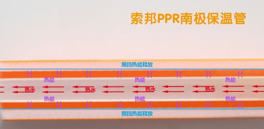 品牌產品|索邦PPR南極保溫管，企鵝寶寶最愛的高端管材