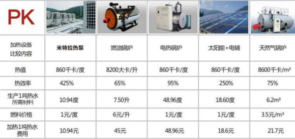 品牌案例|開學后防疫工作，貴州獨山思源實驗學校選擇米特拉空氣能熱泵