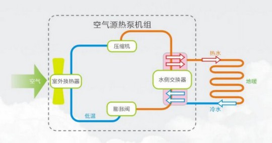 選鎧耐空氣能熱泵，助您舒適、溫暖、安全過(guò)寒冬