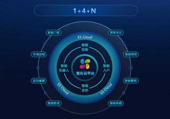 5G和智能家居興起，視頻鎖能否引領行業創新？