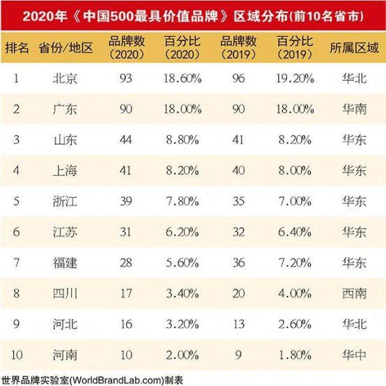 19家陶企上榜2020年中國(guó)500最具價(jià)值品牌