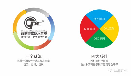 藍盾防水推出【云考察】欄目，帶大家用全新視覺看藍盾