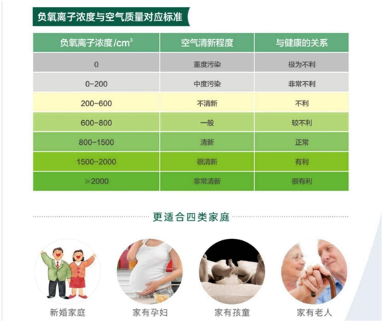 福臨板材實錘“科普”：健康板材盛勢開賣，三大標準賦能生態