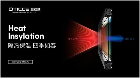 奧迪斯門窗：告別酷暑高溫，守護一室清涼