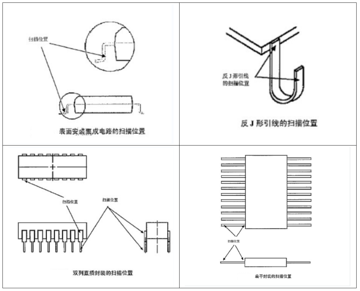 案例解讀XRF檢測：無損且便捷，RoHS合規好助手