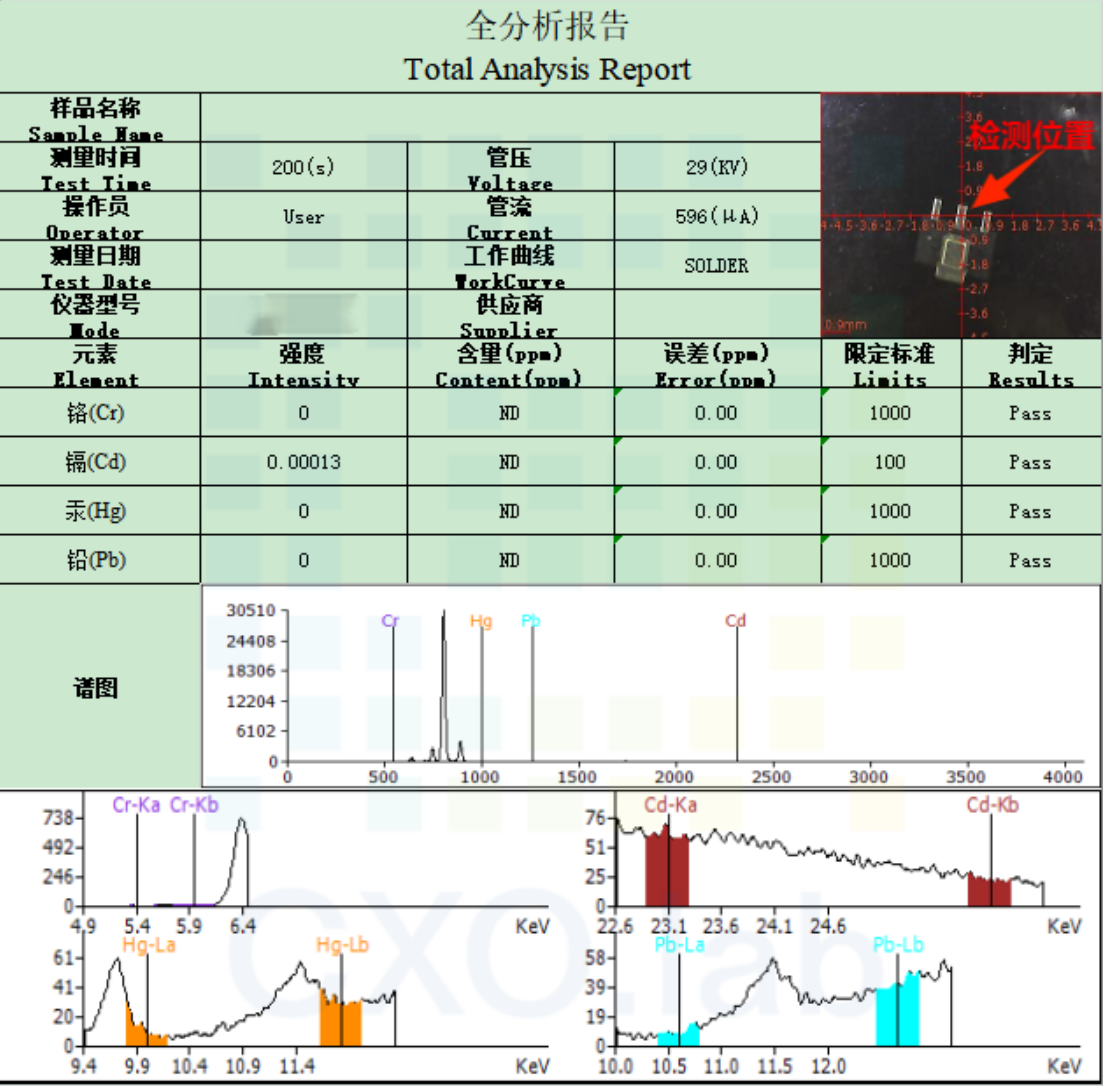 案例解讀XRF檢測：無損且便捷，RoHS合規好助手